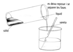 Descripci—n: Macintosh HD:Users:faro:Documents:---DOCUMENTOS FARO---:-ESCRITS:IES:MOODLE-intranet:Preguntes Moodle pdf i word TOT Juny 2013:3r ESO:Quimica:imagenes quimica 3r eso:30-ipimanpatapa.jpg
